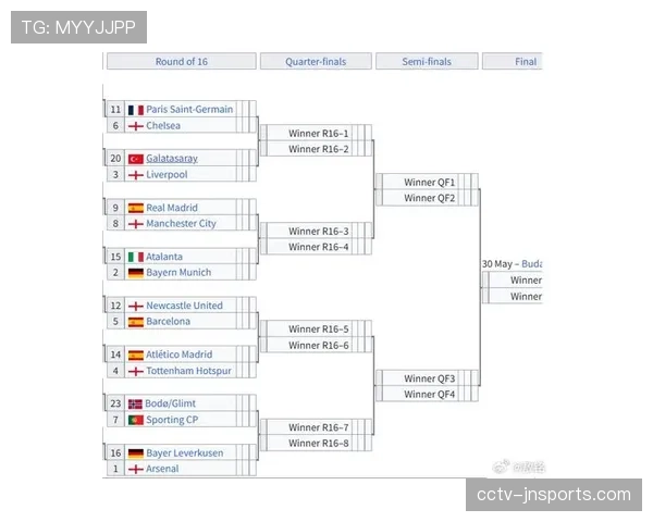 欧冠半决赛对阵抽签结果：曼城对阵马竞，巴黎对阵阿森纳